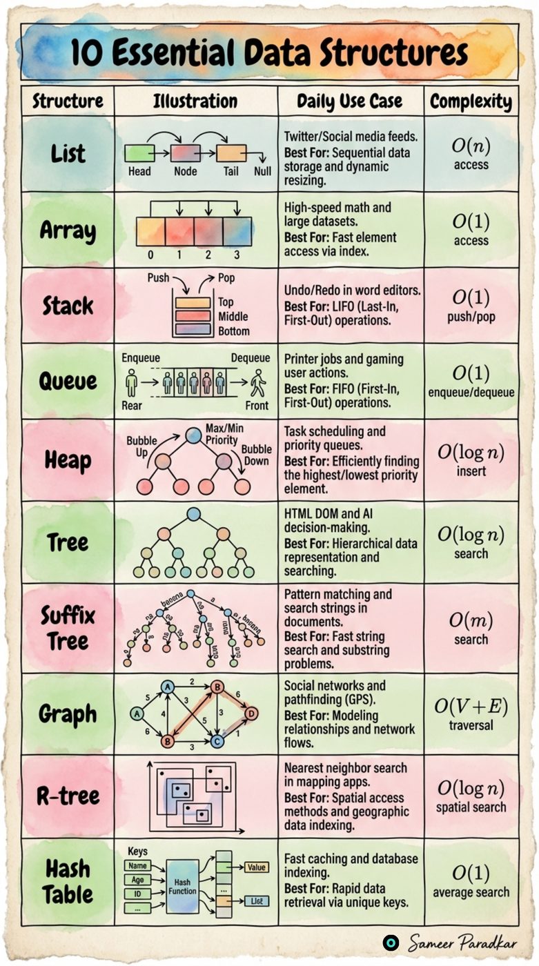 Architecture Diagram 108